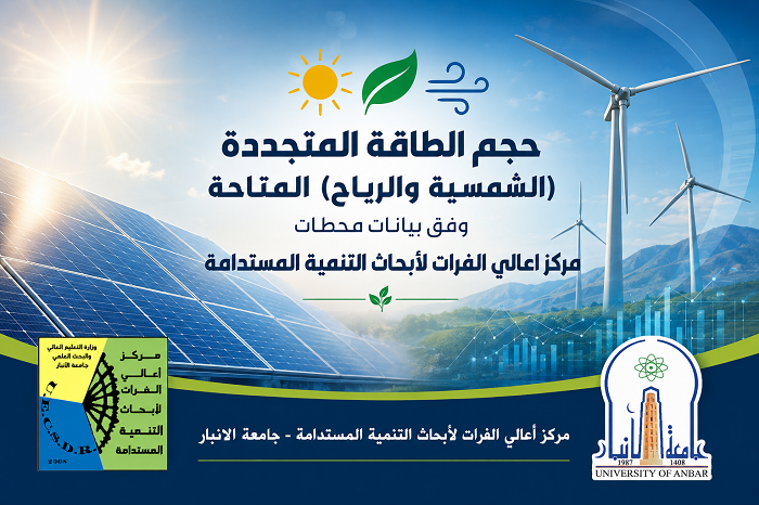 حجم الطاقة المتجددة (الشمسية والرياح) المتاحة وفق بيانات محطات مركز اعالي الفرات لأبحاث التنمية المستدامة